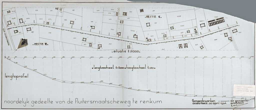 Renkum Fluitersmaat