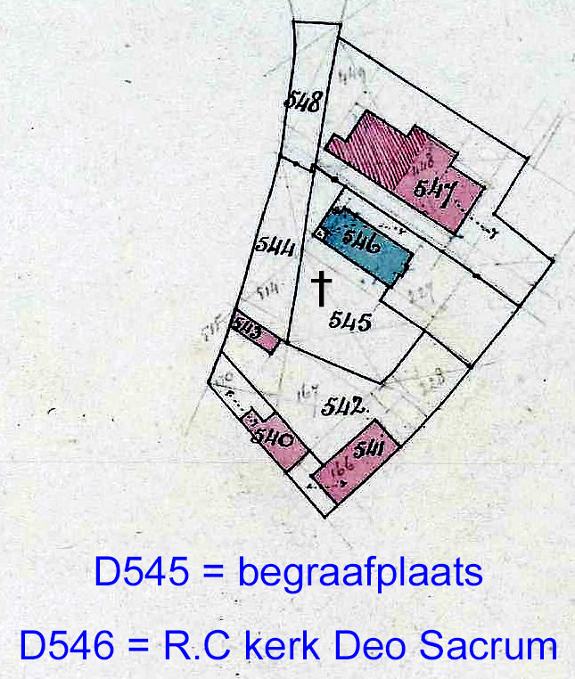 Kadaster situatie Deo Sacrum Renkum